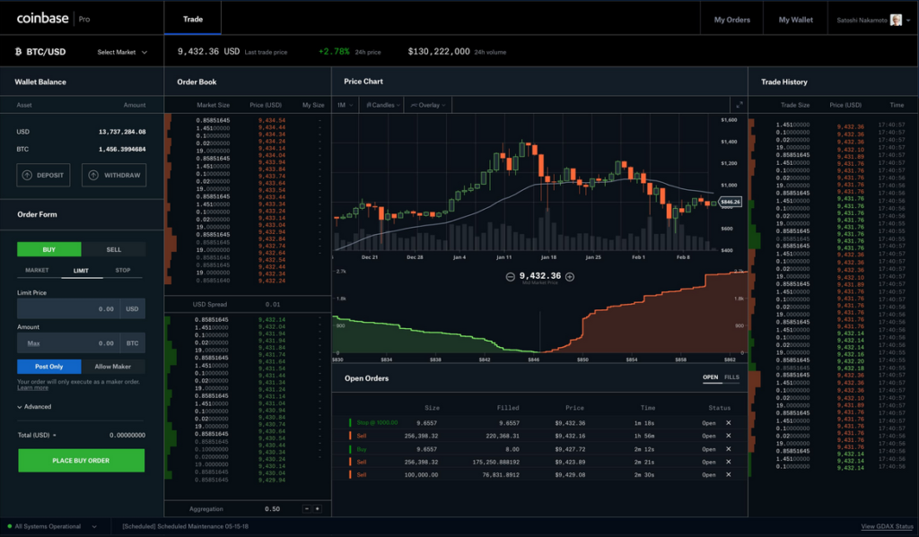 Krypto B Rsen Crypto Valley Journal