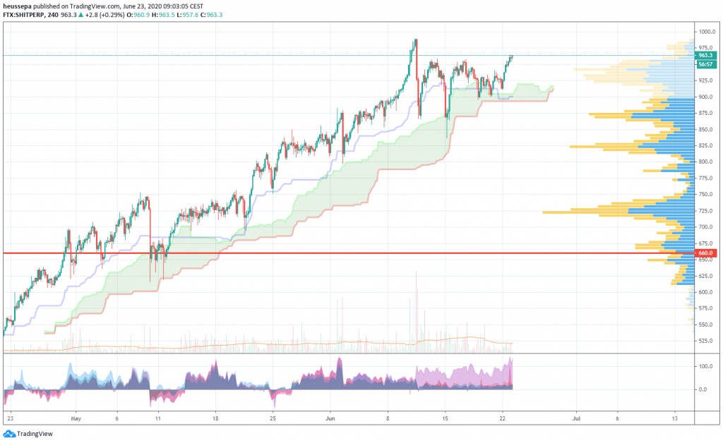 Technische Analyse Vom Crypto Valley Journal