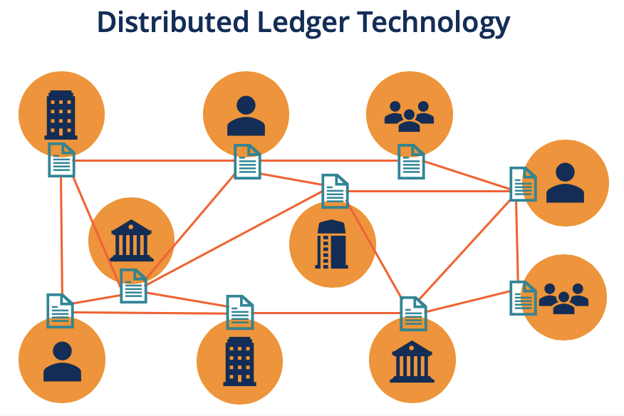 Distributed Ledger Technology (DLT) - Crypto Valley Journal