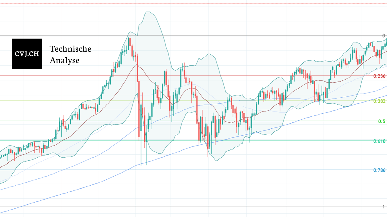 Bitcoin Usd Chartanalyse Kalenderwoche 20 21 Crypto Valley Journal