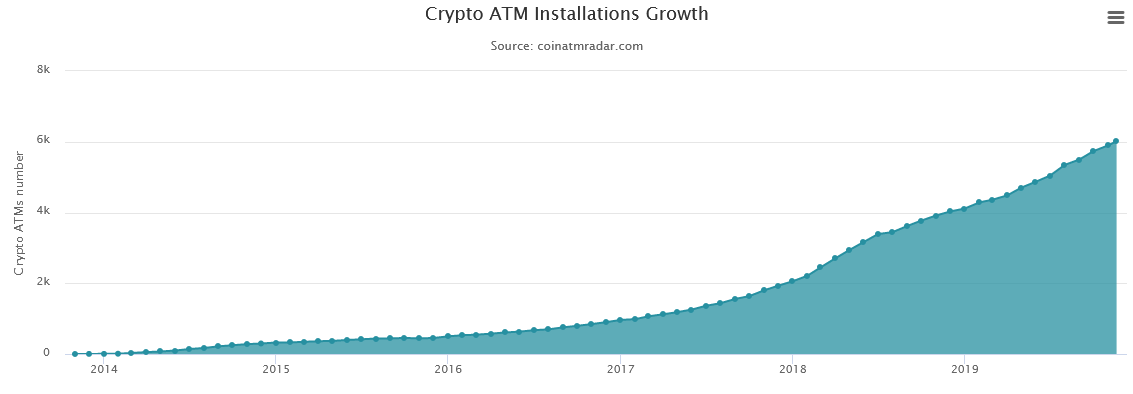 weltweites wachstum von bitcoin automaten