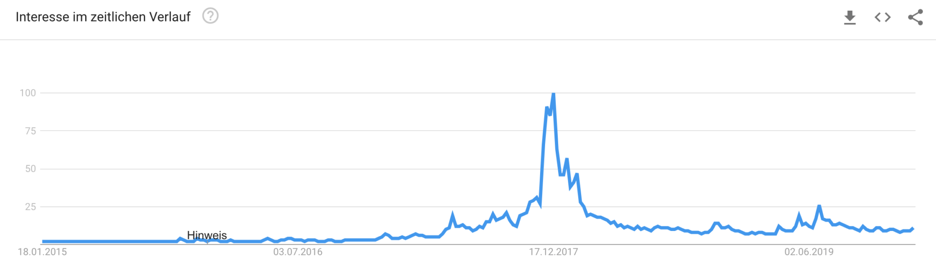 Гугл тренд биткоина обмен валют москва цене
