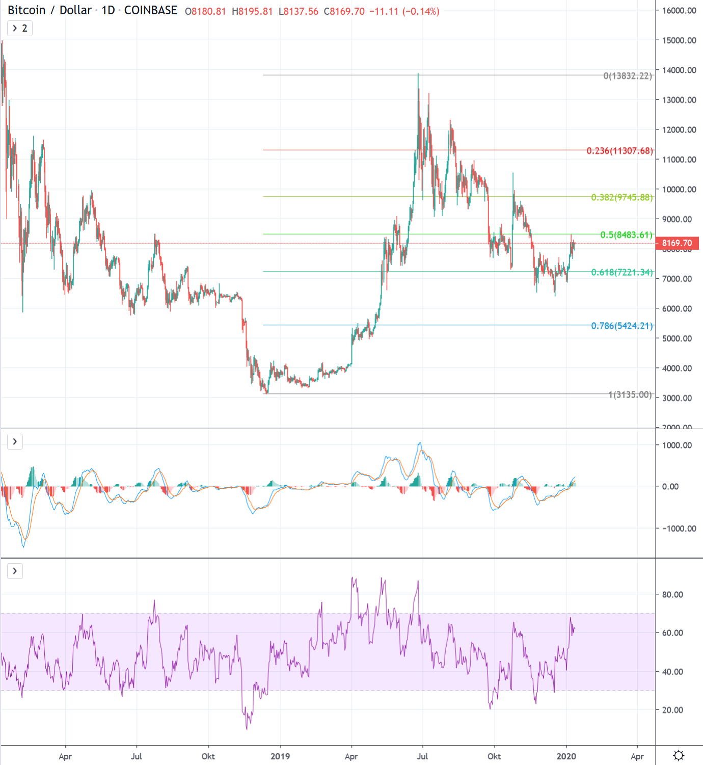 08 bitcoin to usd aug 2017