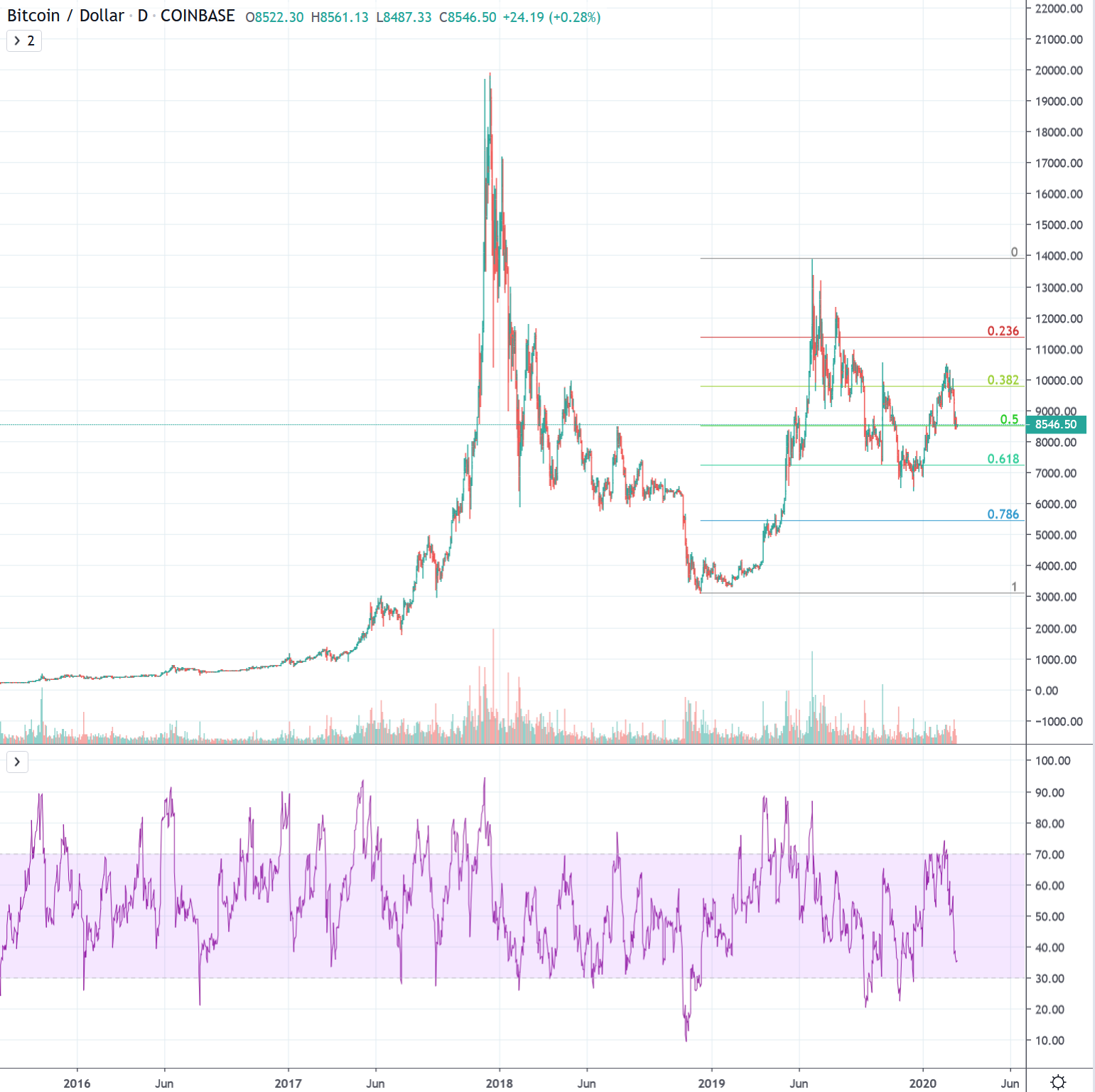 0.25 bitcoin to usd cryptos doomsday machine