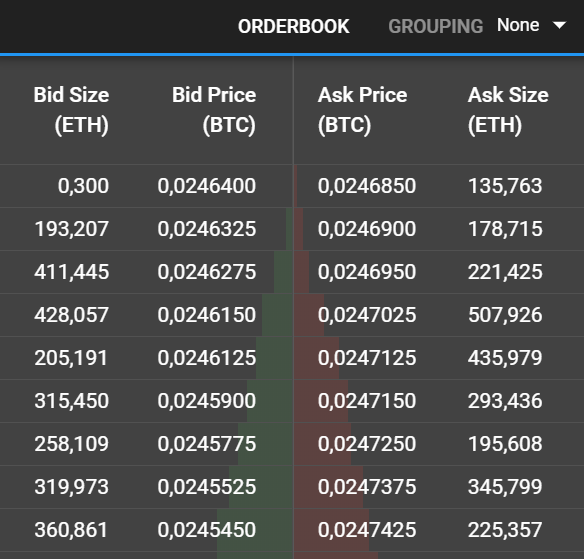 how to figure my cost for currency pair crypto