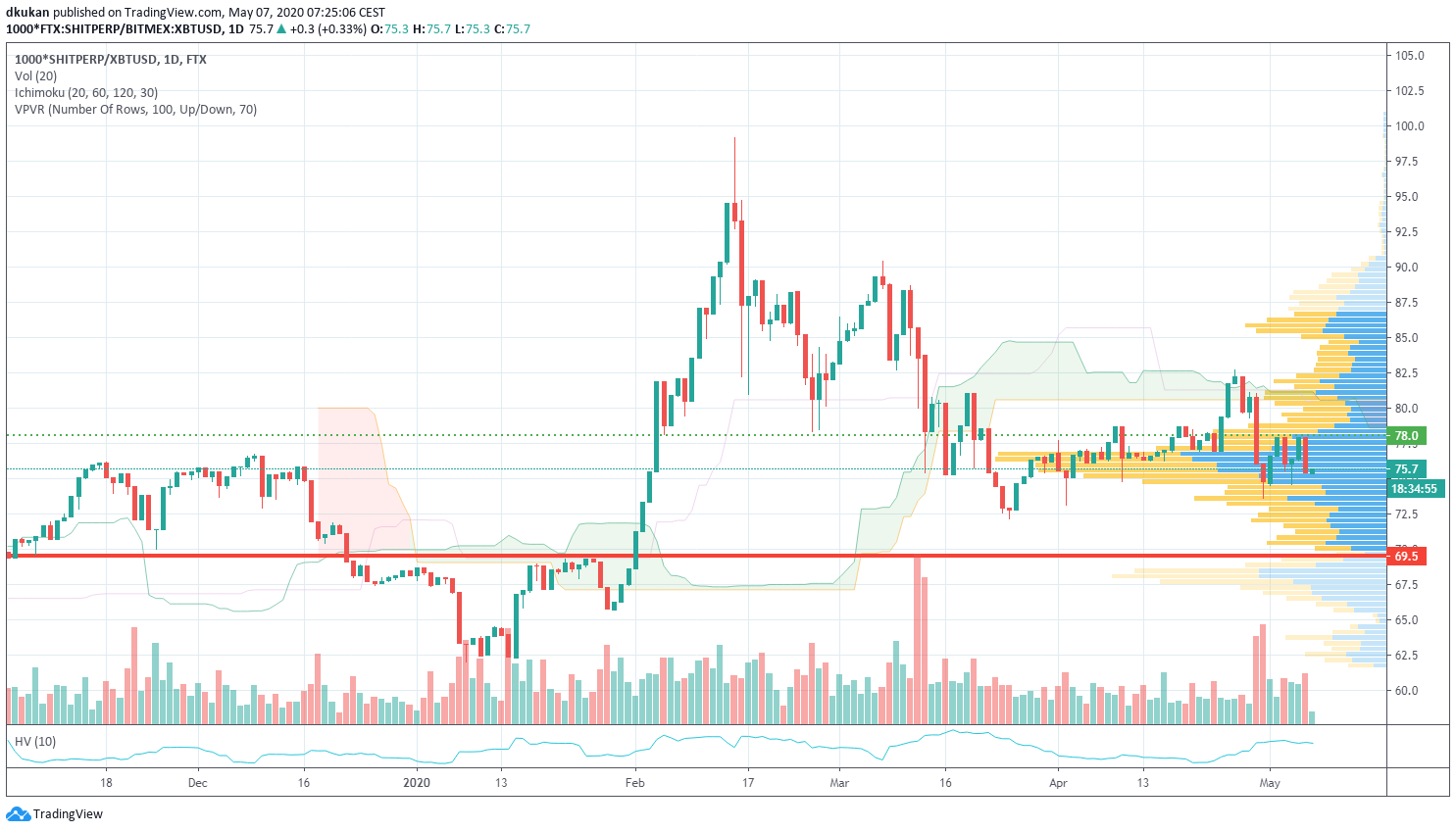 Weekly Rotationreport CW19 - Crypto Valley Journal