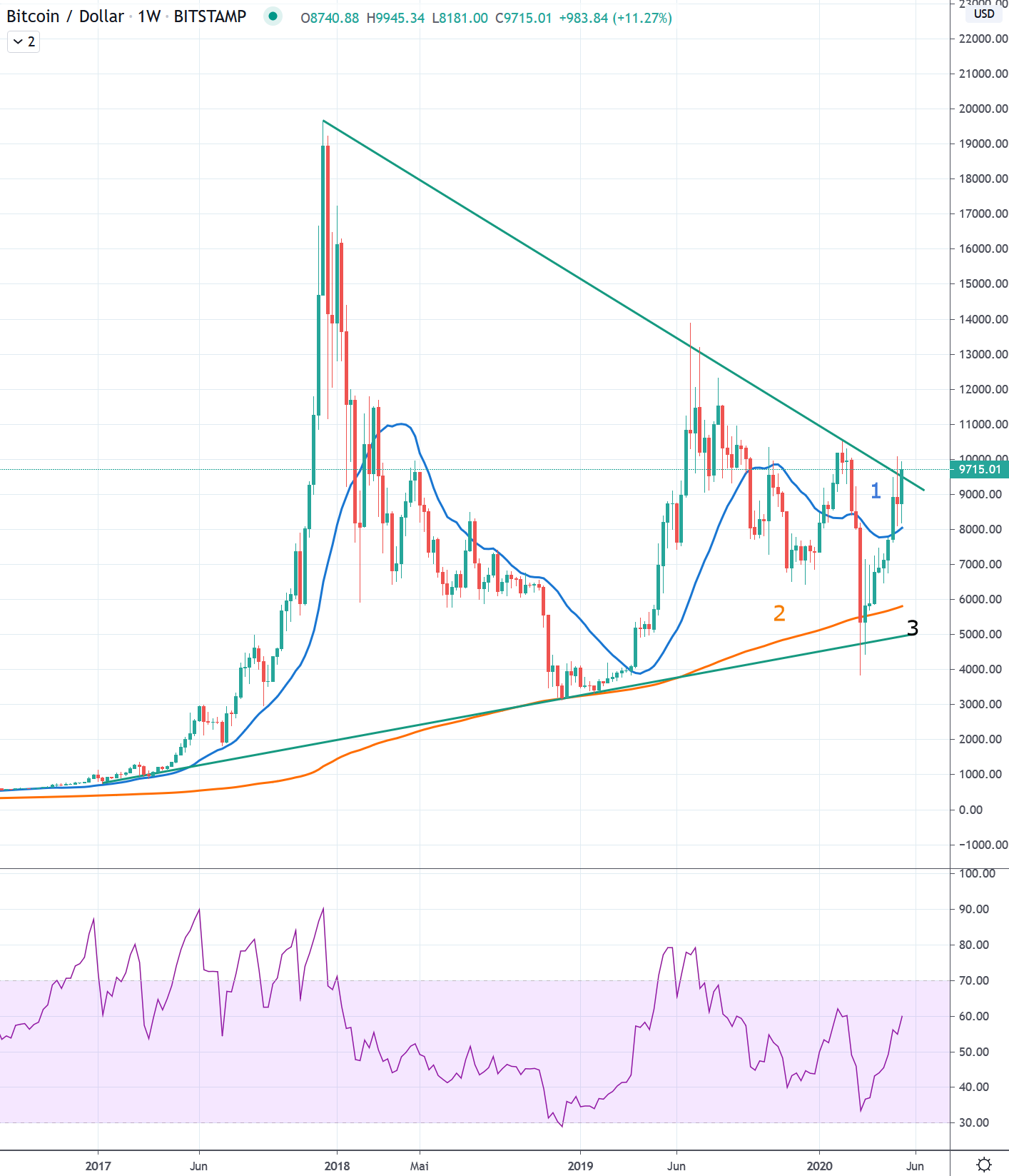 raw bitcoins to usd