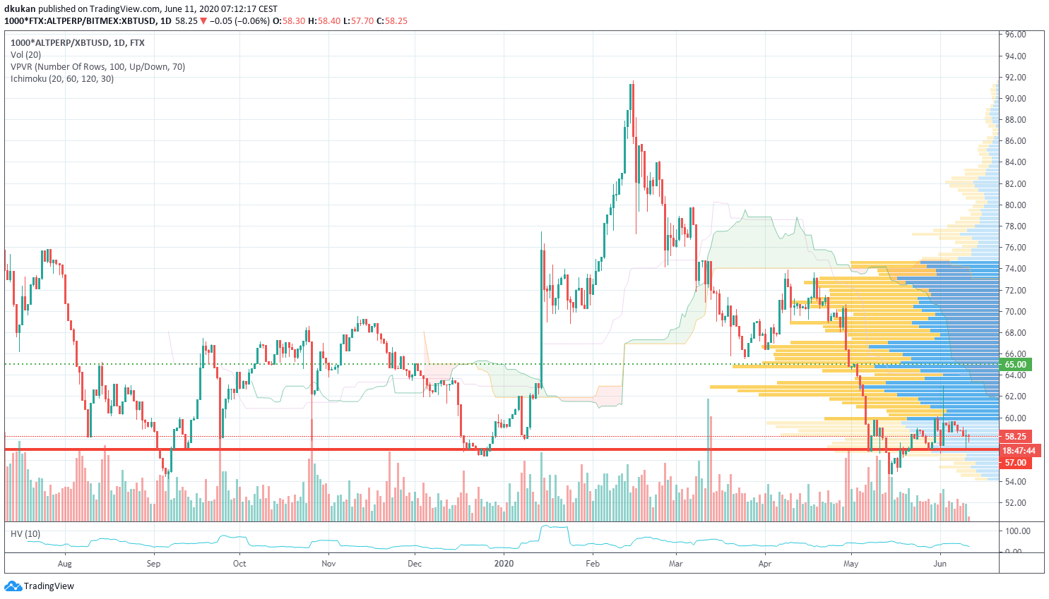 Rotationreport Calenderweek 24 % - Crypto Valley Journal