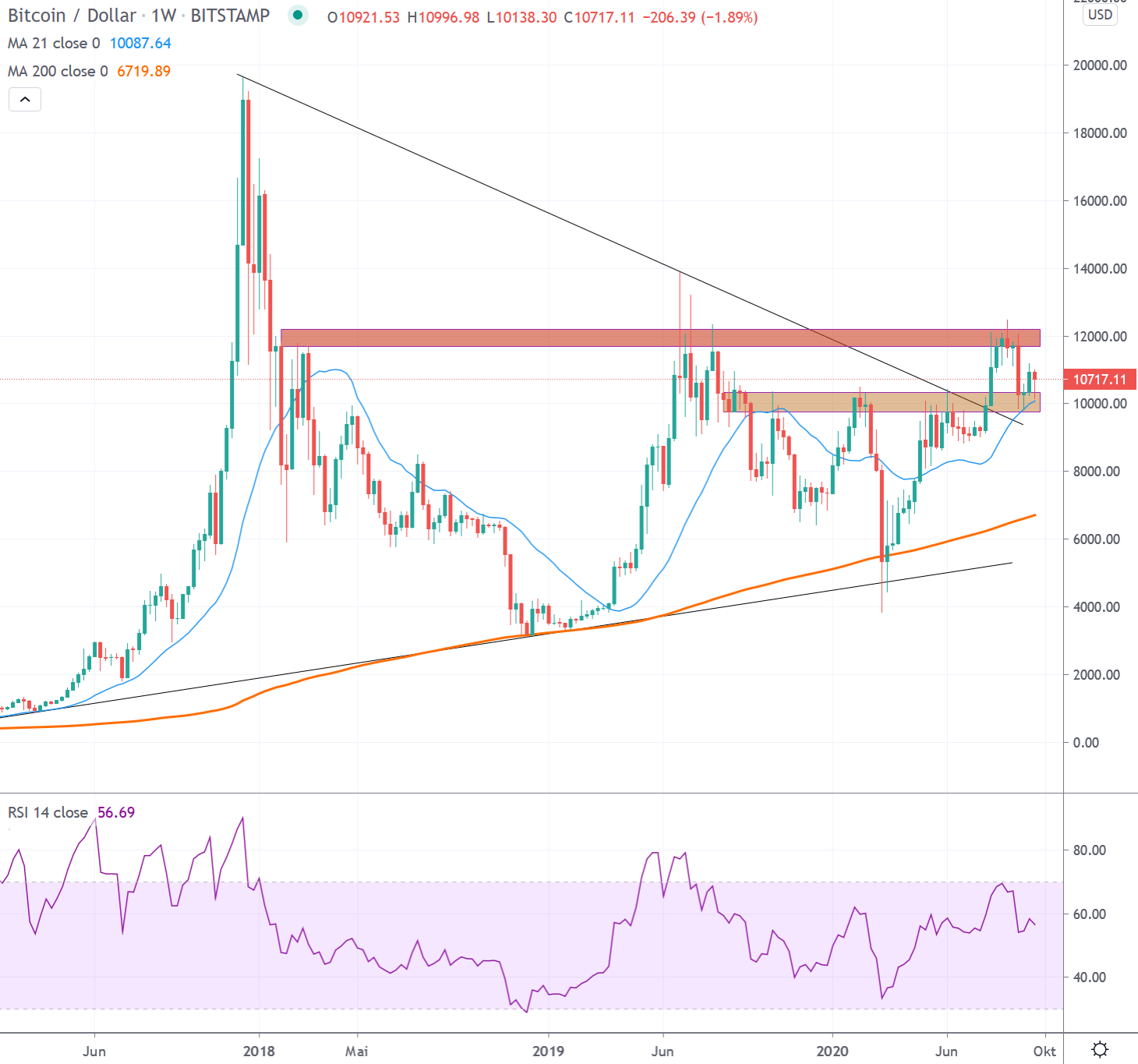 0041 bitcoin to usd