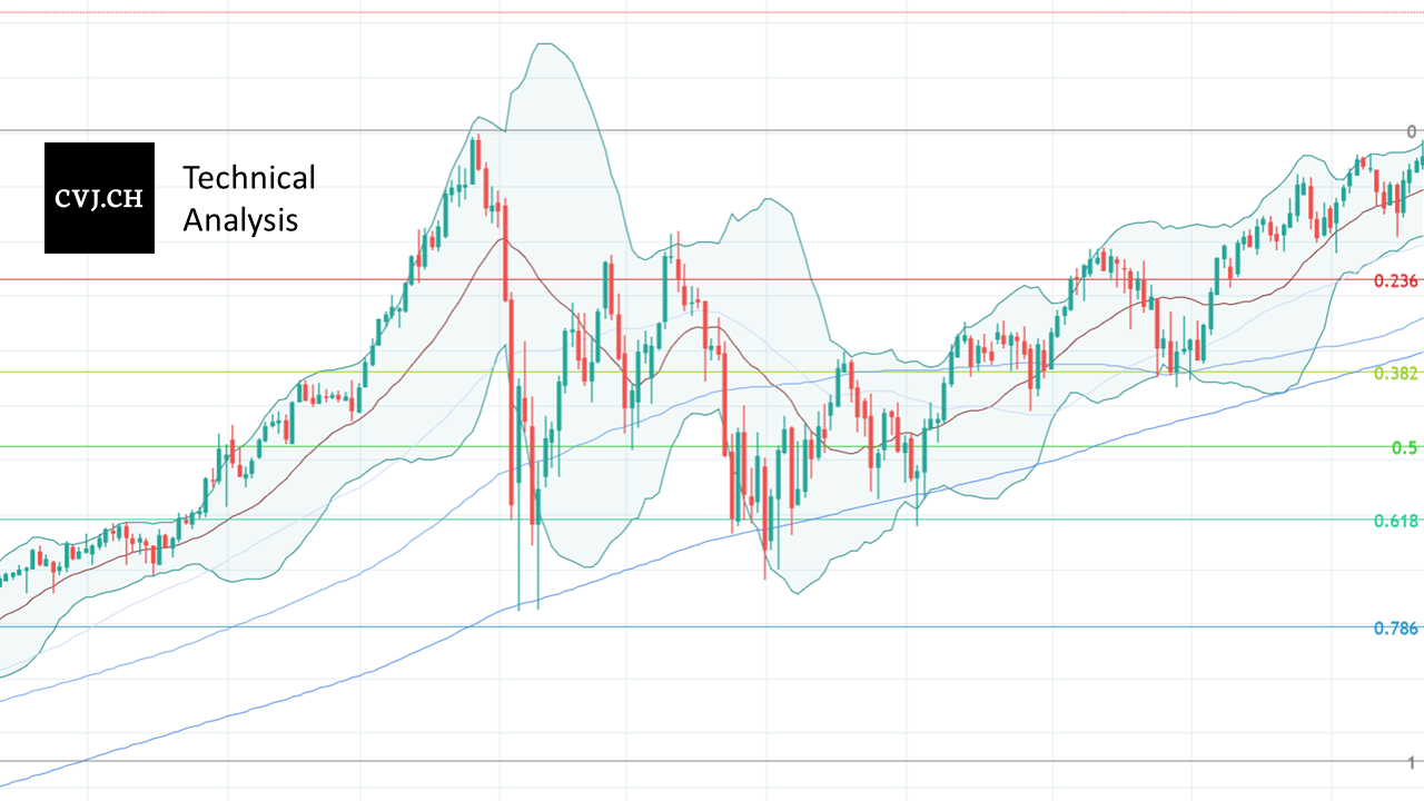 Bitcoin USD Chart Analysis - Calendar Week 1 - 2021 ...