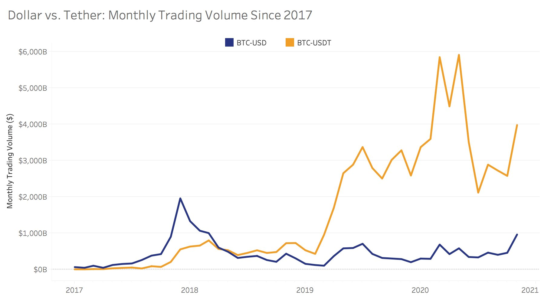 cryptocurrency industry trends