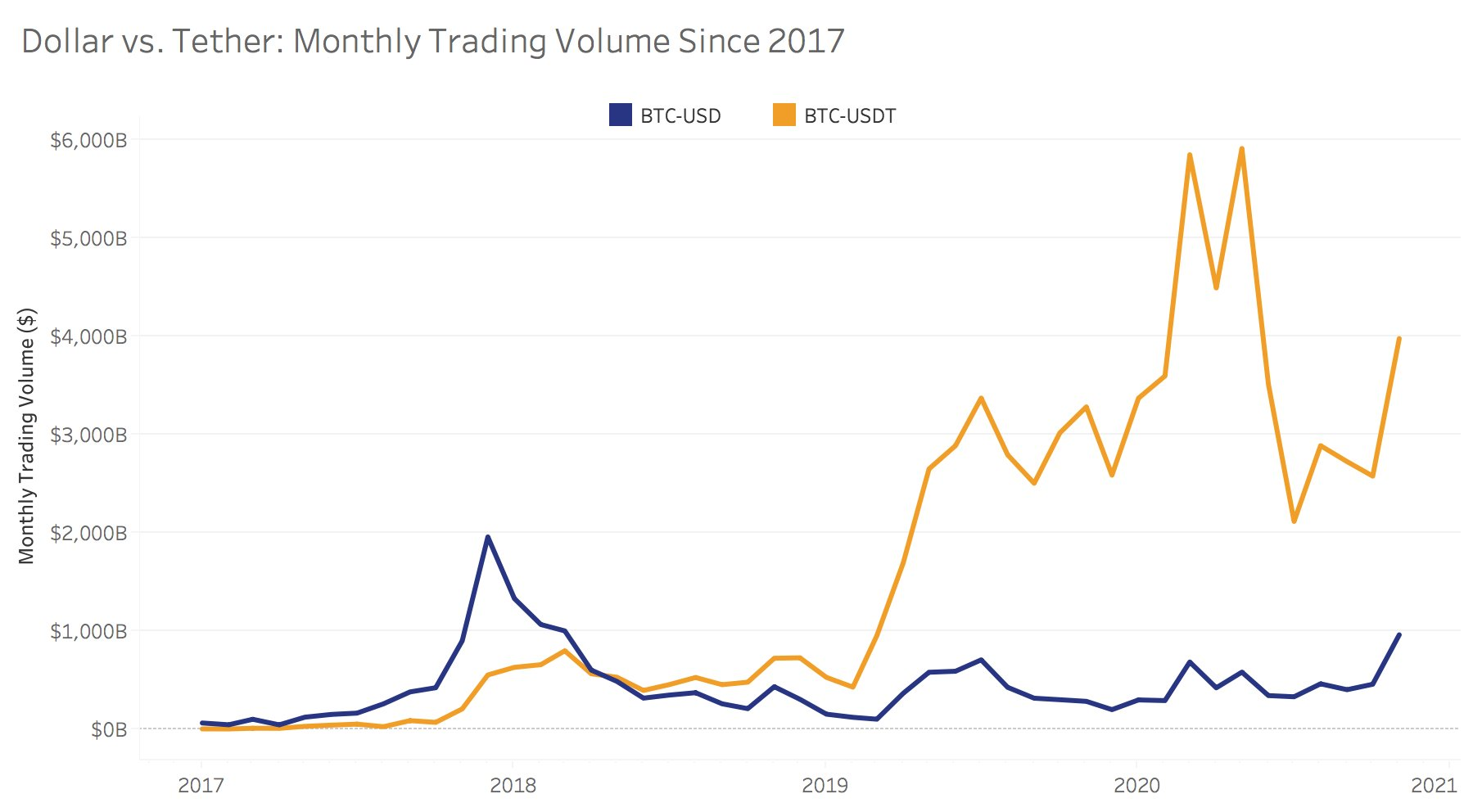 latest news on cryptocurrency market