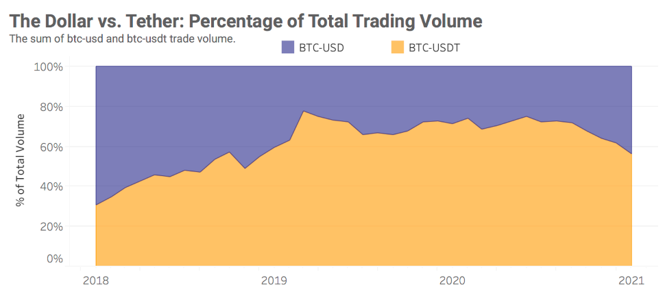 crypto markets review