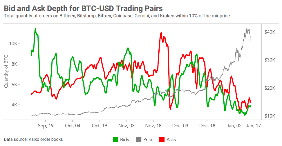 crypto markets review