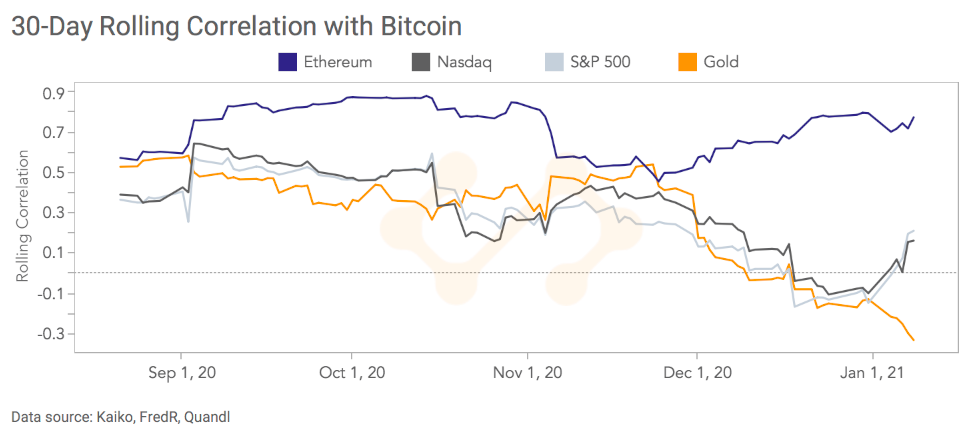 crypto markets review