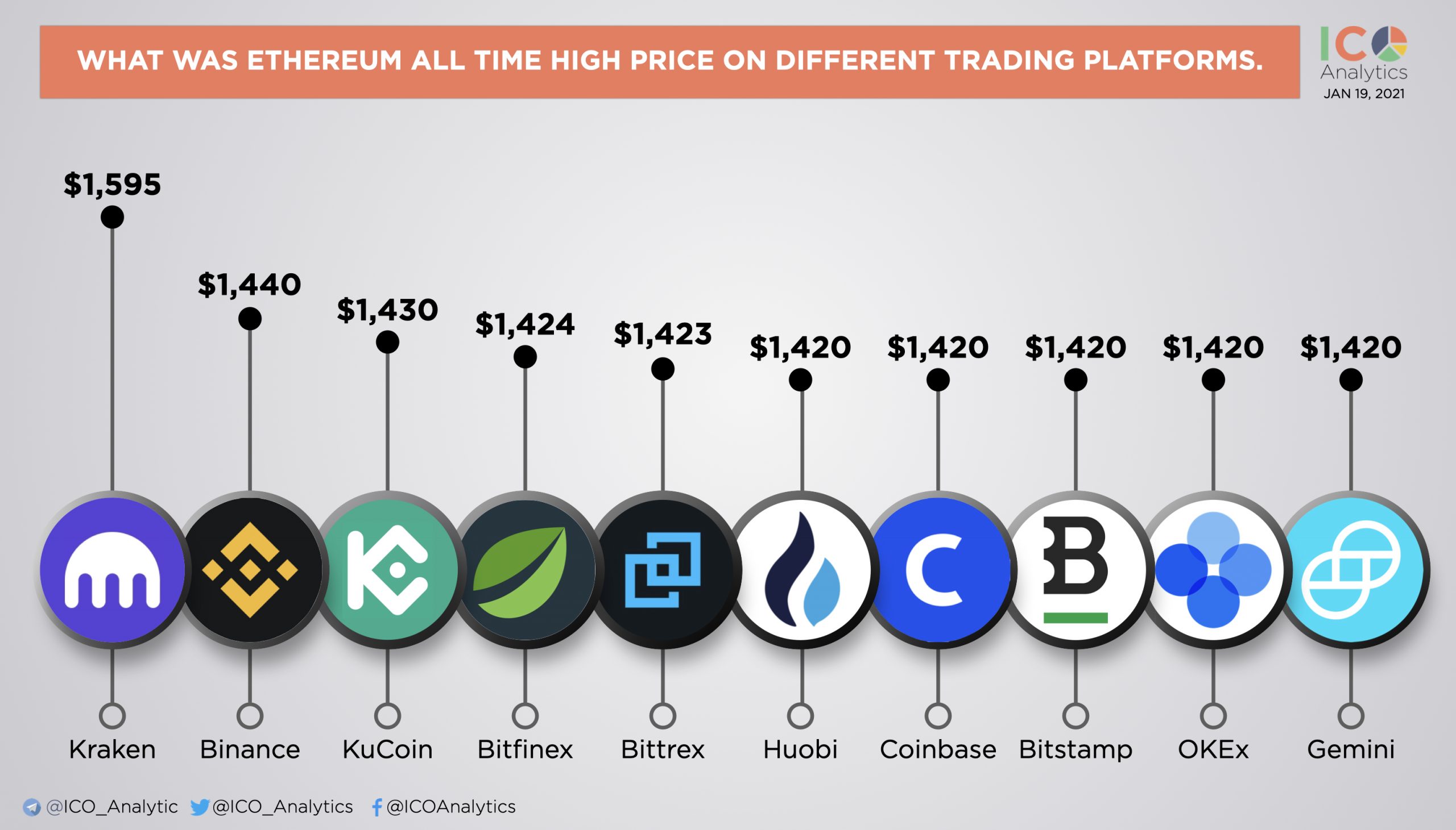 how much was eth at the beginjing