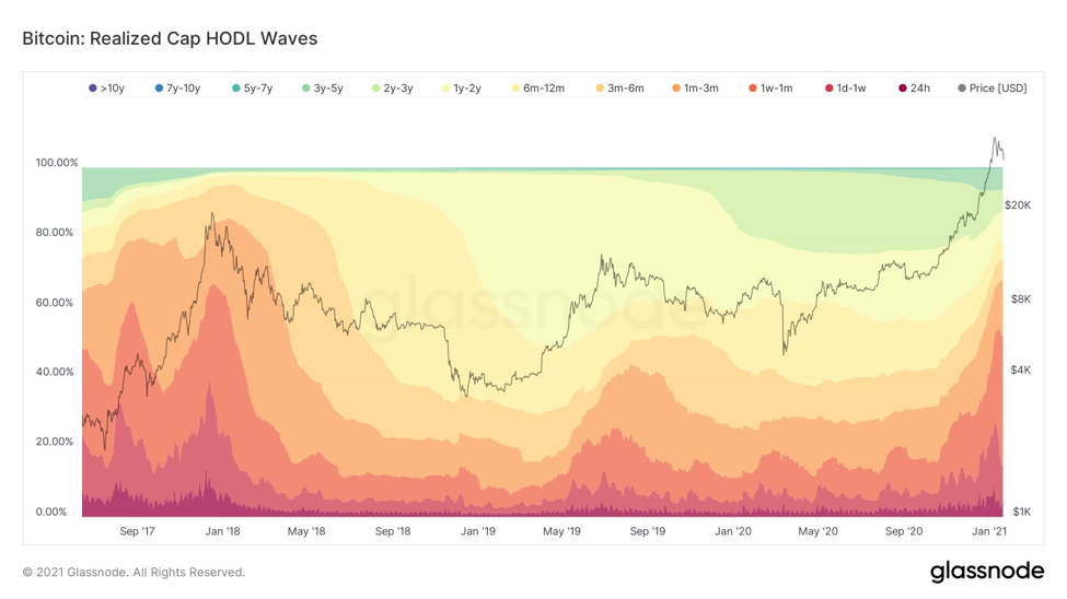 Monthly review