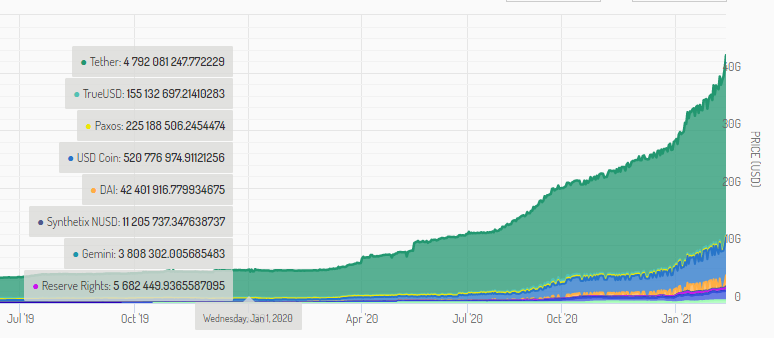 Stablecoin Index Market Capitalization