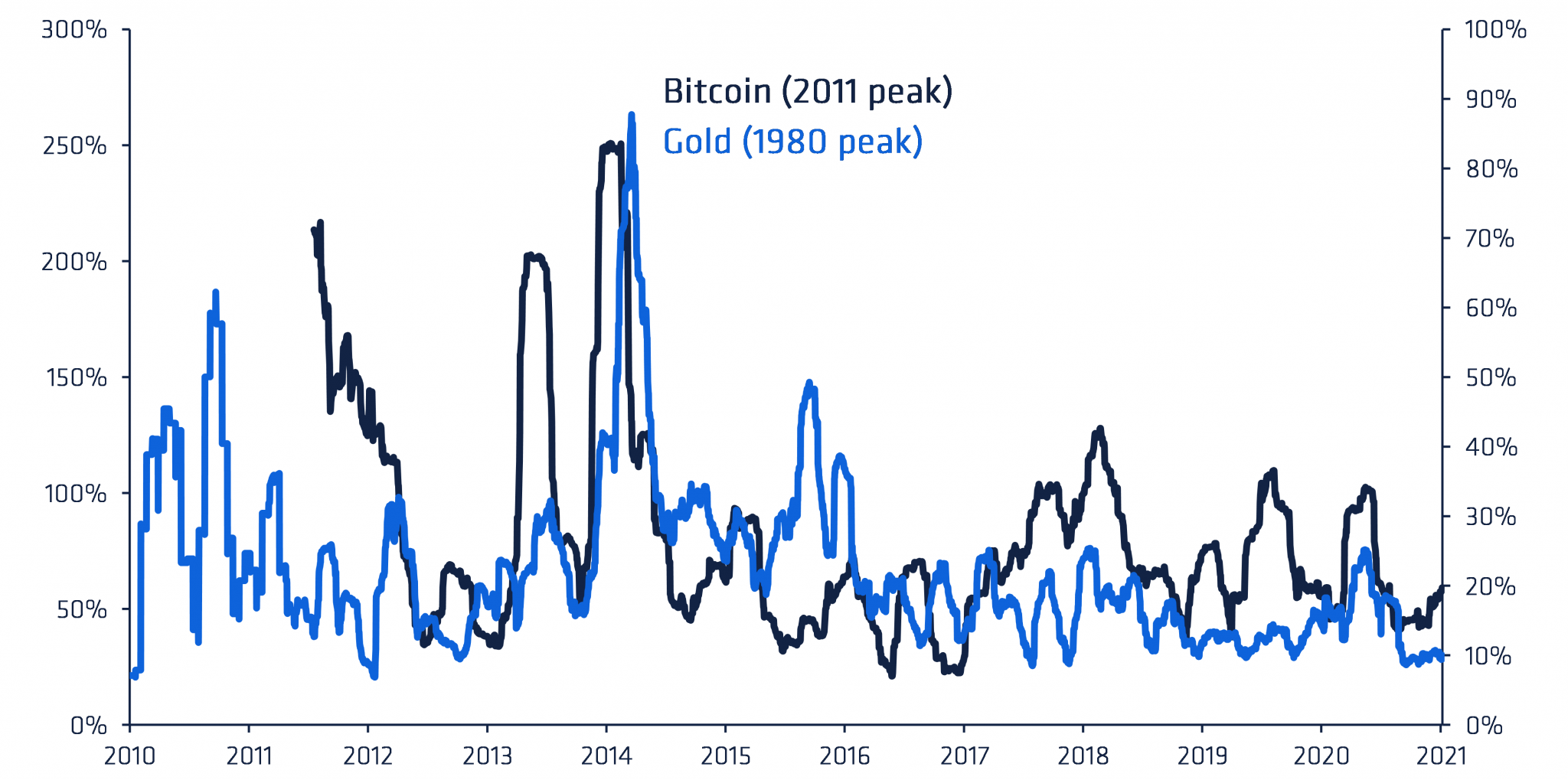 Bitcoin Volatilität Der Preis Von Opportunität Crypto Valley Journal