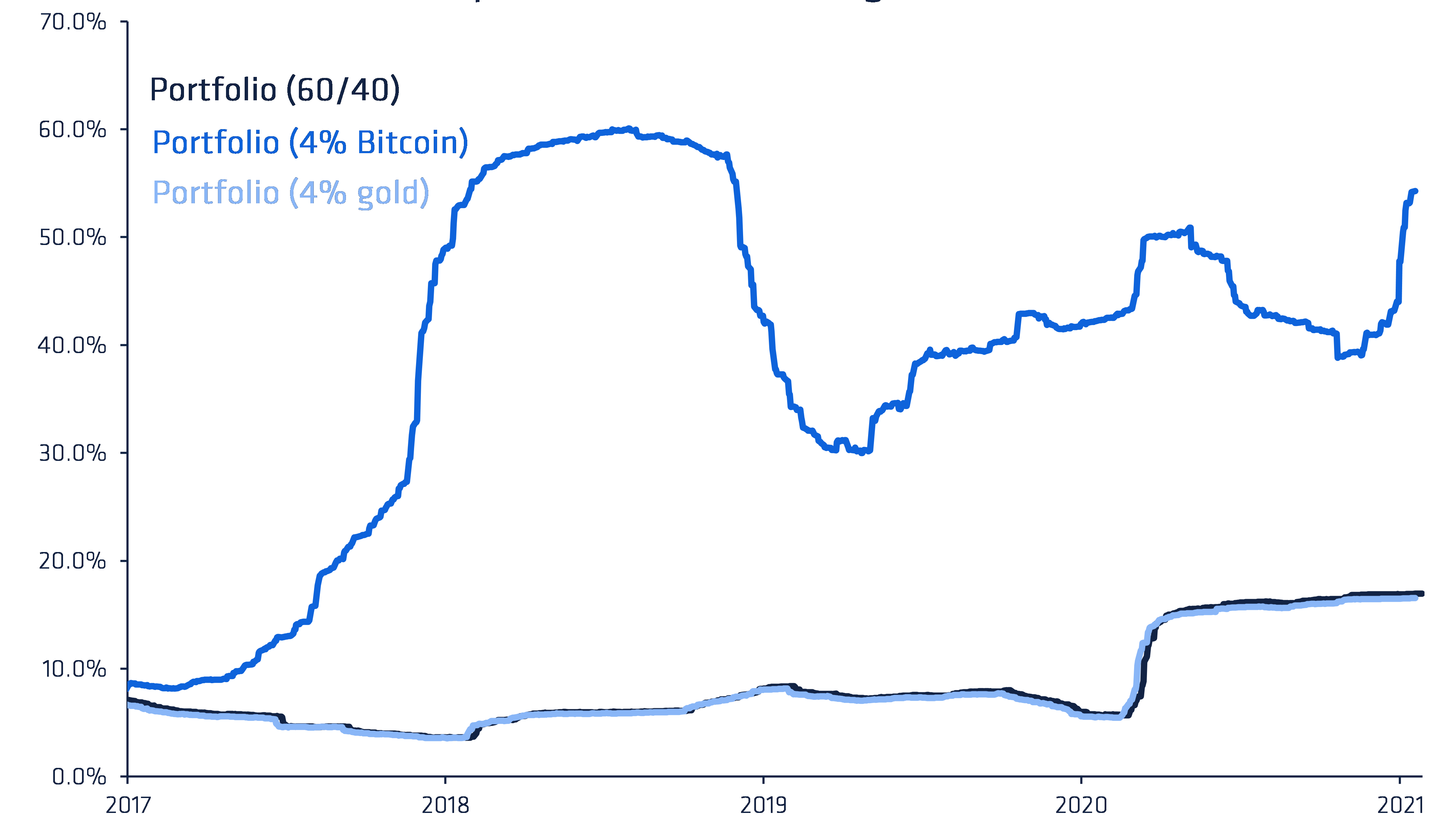 Wie man mit Bitcoin-Volatilitat umgeht