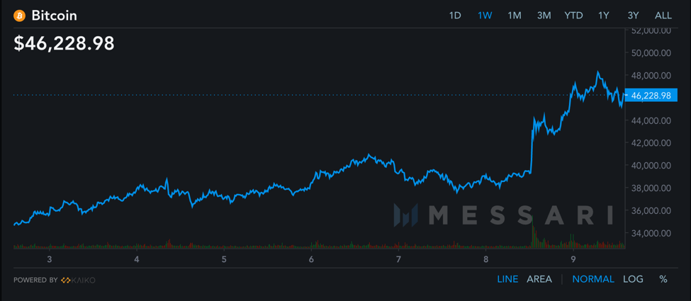 Crypto Highlights