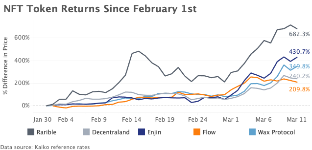 crypto markets review