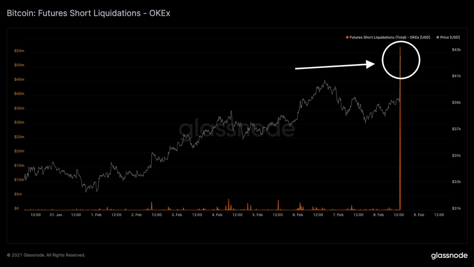 Crypto Highlights