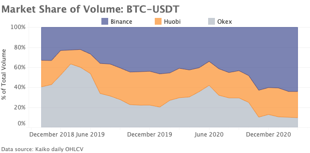 crypto markets review