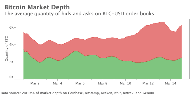 crypto markets review