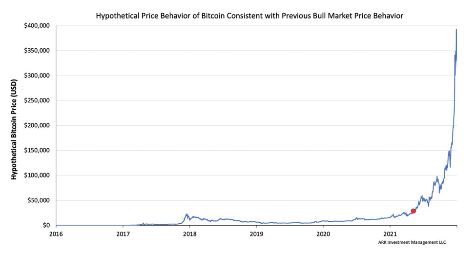 Crypto Highlights