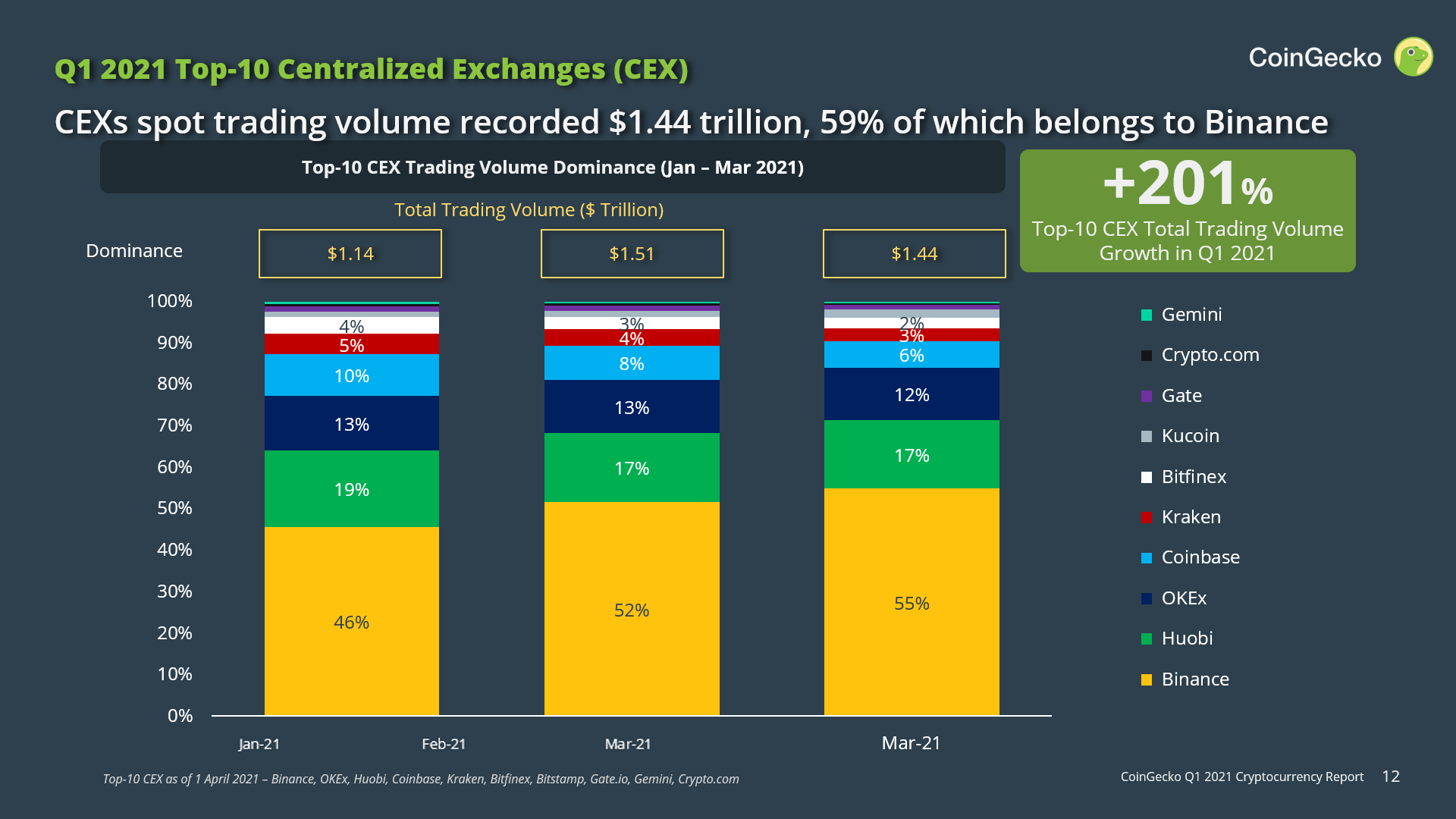 Trends Crypto Markets Q1 2021 Machinatrader Com