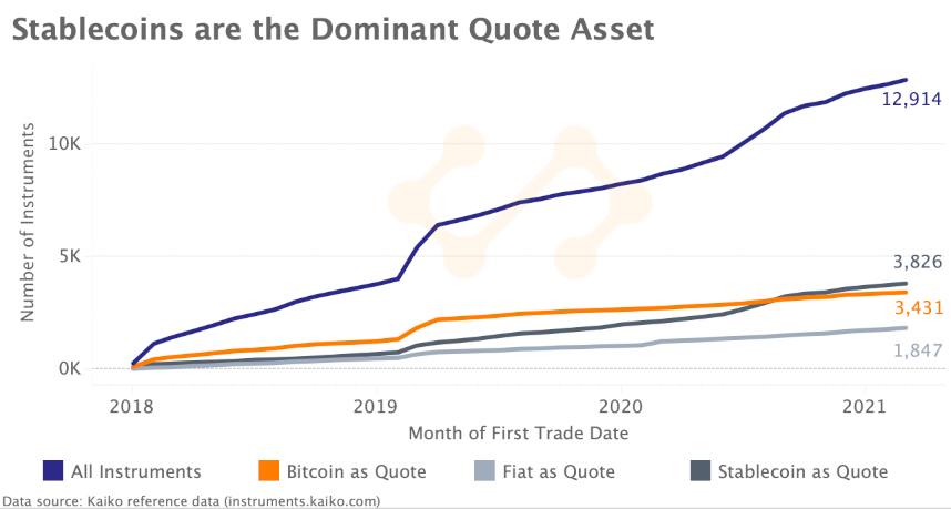 crypto markets review