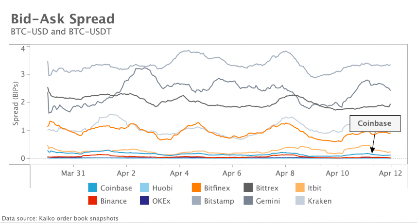 crypto markets review