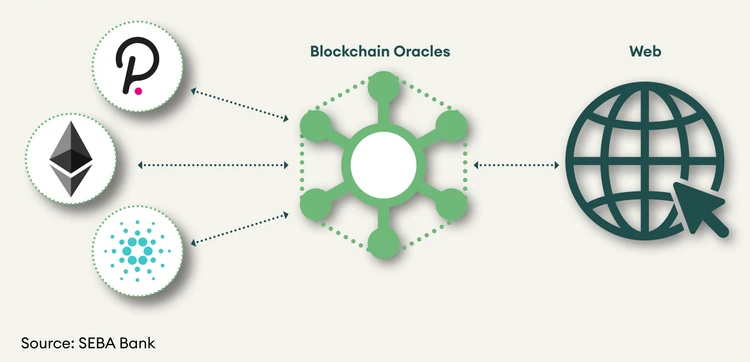 what is an oracle in crypto