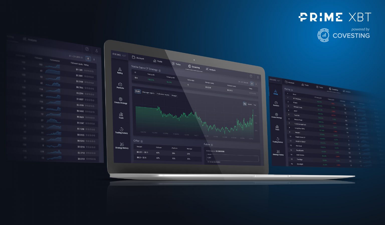 Abgeschüttelt worden vom Krypto Crash? Lassen Sie Covesting Diamond Hands für Sie handeln