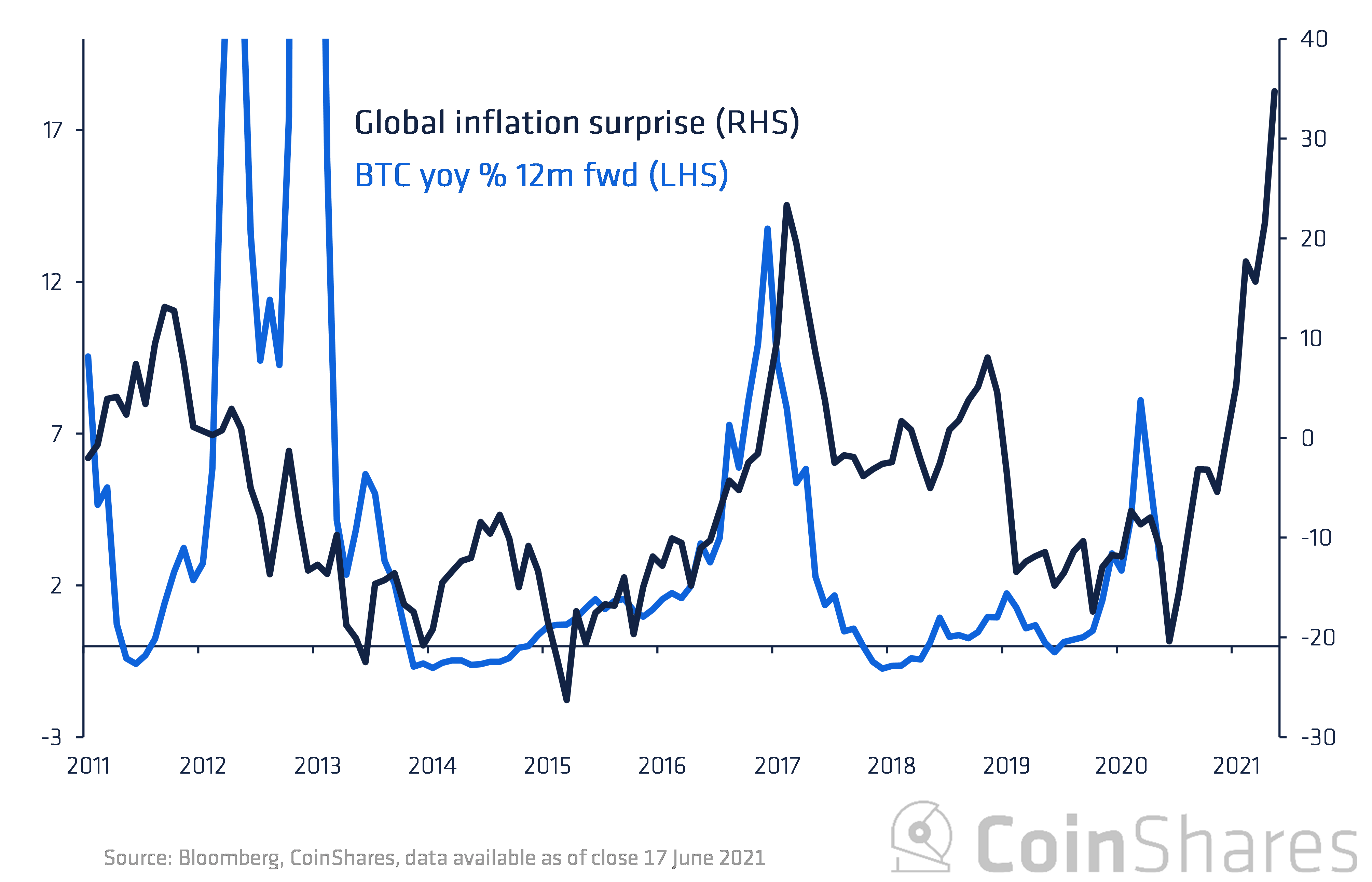 inflation bitcoin