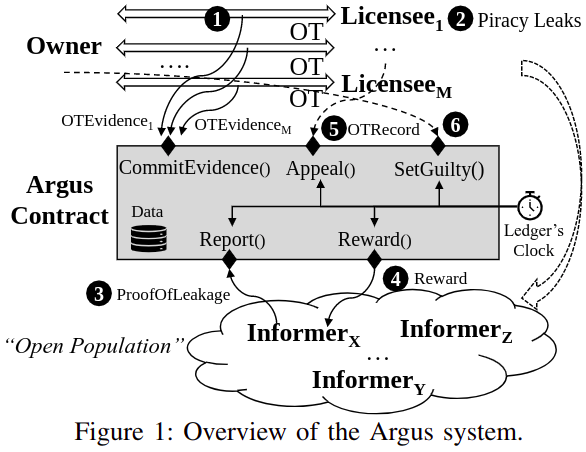 Microsoft Argus System Overview | Microsoft Research