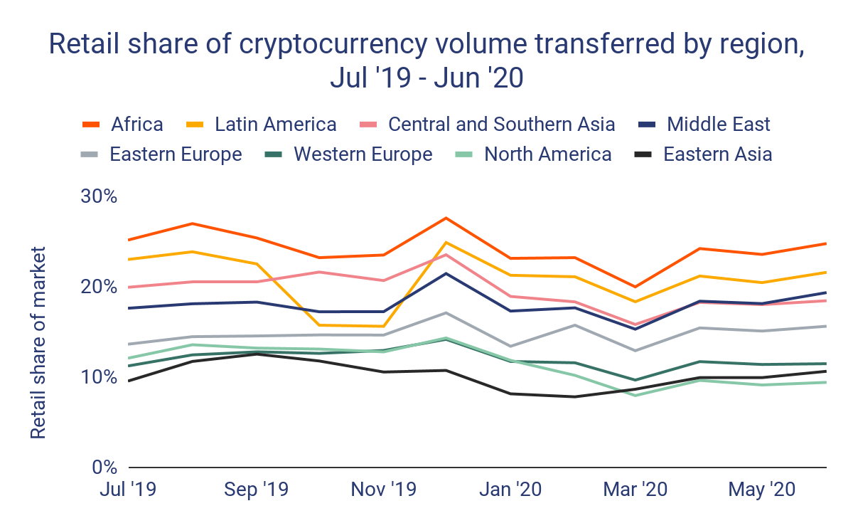 Negara Afrika Ini Siapkan Platform Investasi Bitcoin