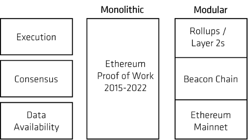 sharding ethereum tps