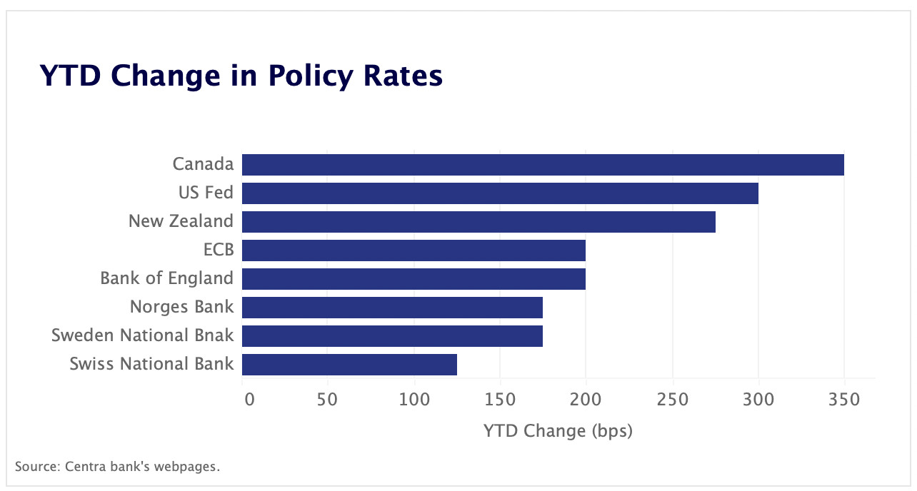 cambio de tasa de política