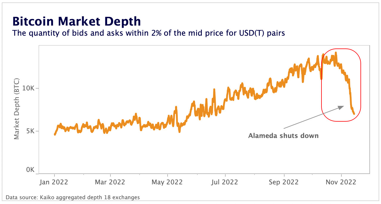 BTC market depth quantity bids/asks