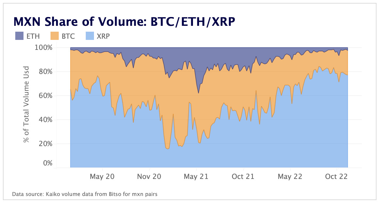 MXN volume BTC ETH XRP