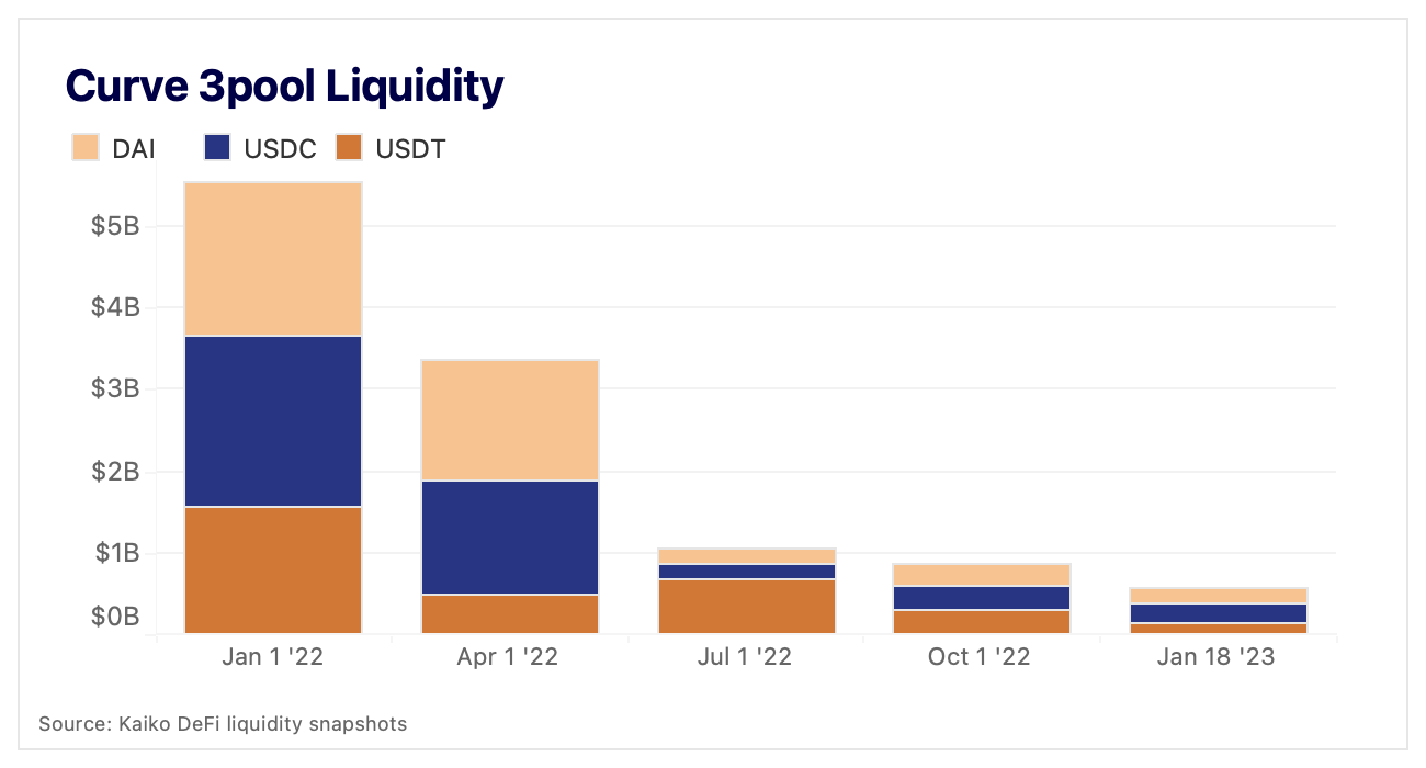 DEX liquidity