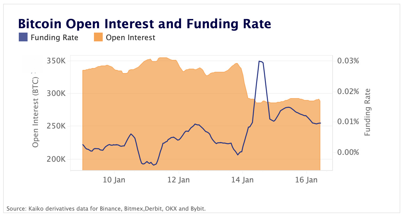 BTC open interest and funding rate