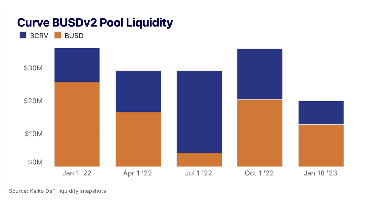 curve pool liquidity
