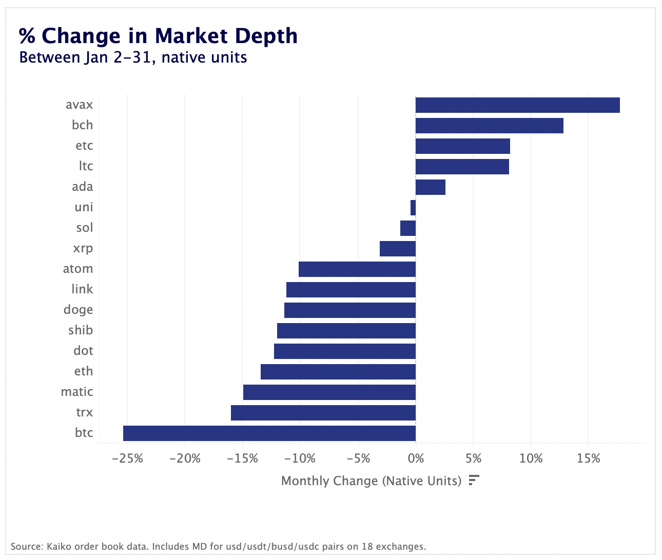 % change in market depth