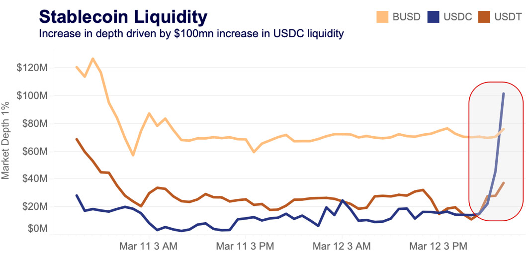 stablecoin liquidity