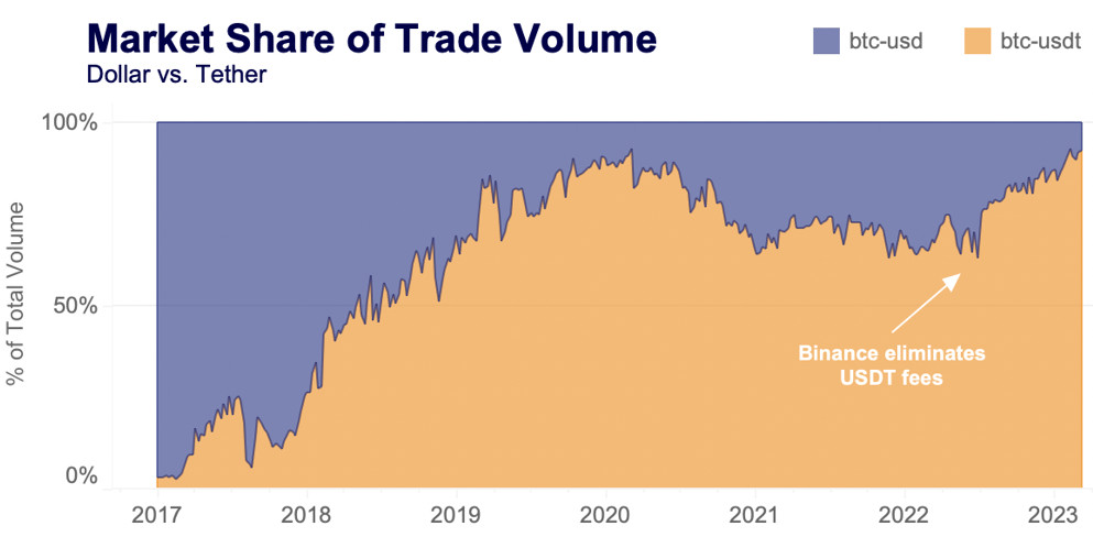 market share trade volume