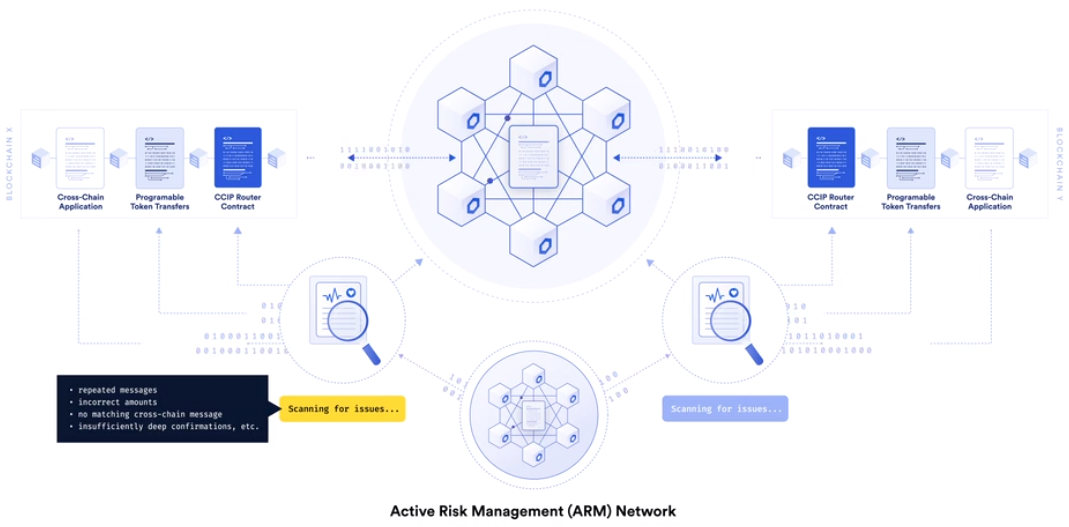 Chainlink: Bridging the gap between blockchain and the banking world -  Crypto Valley Journal