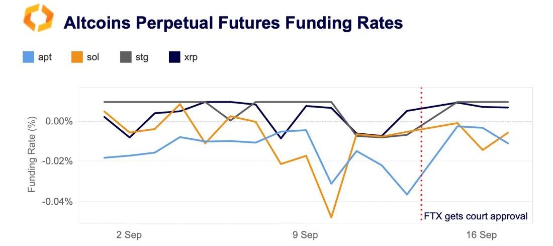 altcoins perpetual futures funding rates